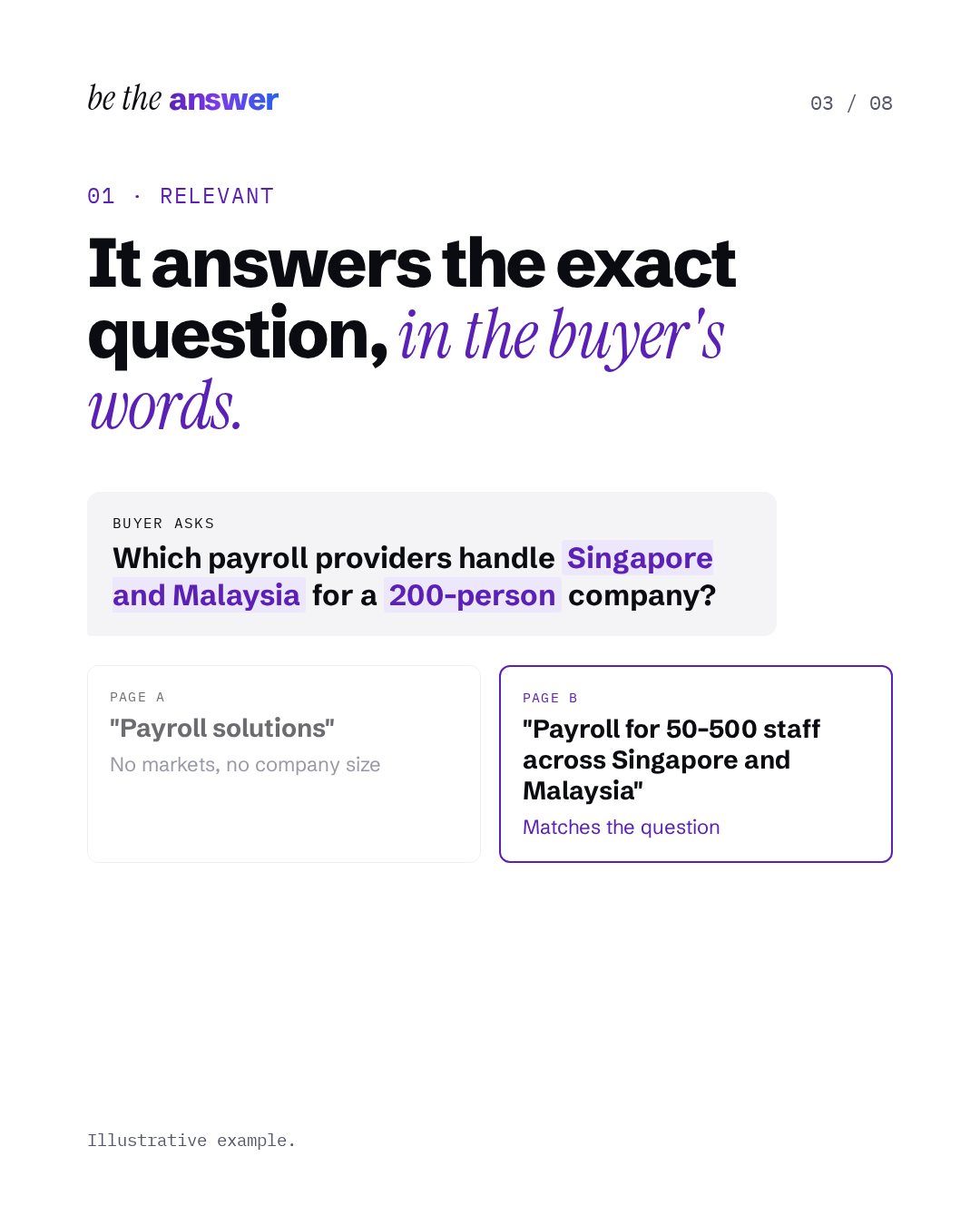 Relevant: the page answers the exact question in the buyer's words. Illustrative example.