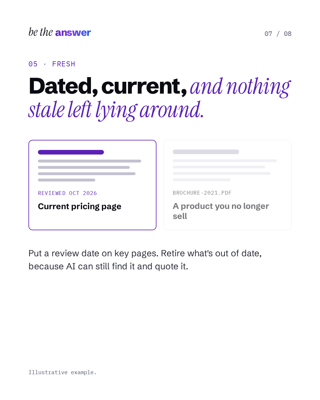 Fresh: dated, current pages and no stale PDFs left online. Illustrative example.